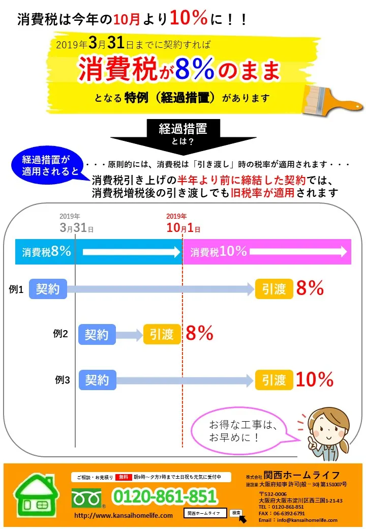【重要】消費税増税対策！「経過措置」はご存知ですか？（写真1）