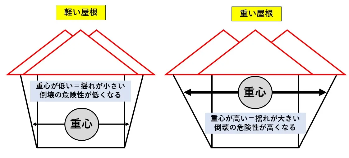 大阪市住之江区 O様邸の屋根葺き替え工事・施工写真